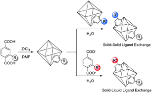Graphical abstract: Postsynthetic ligand exchange as a route to functionalization of ‘inert’ metal–organic frameworks