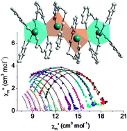 Graphical abstract: A unique tetranuclear ErIII4 cluster exhibiting field-induced single-molecule magnetism