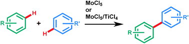 Graphical abstract: Oxidative transformation of aryls using molybdenum pentachloride