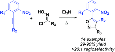 Graphical abstract: Highly regioselective nitrile oxide dipolar cycloadditions with ortho-nitrophenyl alkynes