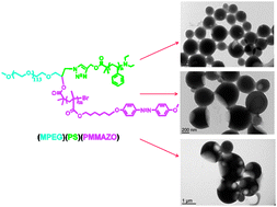 Graphical abstract: Novel amphiphilic and photo-responsive ABC 3-miktoarm star terpolymers: synthesis, self-assembly and photo-responsive behavior