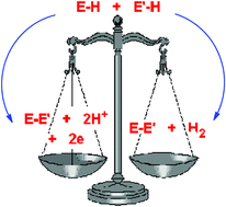 Graphical abstract: Catalytic versus stoichiometric dehydrocoupling using main group metals