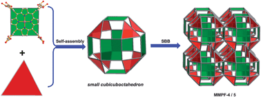 Graphical abstract: Vertex-directed self-assembly of a high symmetry supermolecular building block using a custom-designed porphyrin