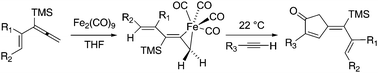 Graphical abstract: Studies of iron-mediated Pauson–Khand reactions of 1,1-disubstituted-allenylsilanes: mechanistic implications for a reactive three-membered iron metallacycle