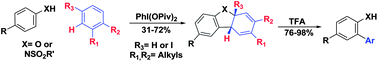 Graphical abstract: Oxidative cycloaddition and cross-coupling processes on unactivated benzene derivatives