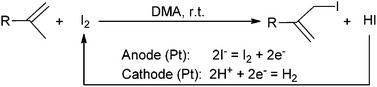 Graphical abstract: Electrophilic monoiodination of terminal alkenes