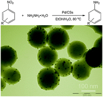 Graphical abstract: Size-controllable palladium nanoparticles immobilized on carbon nanospheres for nitroaromatic hydrogenation