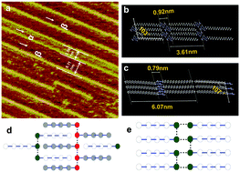 Graphical abstract: Controlling two-phase self-assembly of an adenine derivative on HOPG via kinetic effects