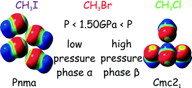 Graphical abstract: Halogen⋯halogen contra C–H⋯halogen interactions