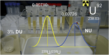 Graphical abstract: Determination of total uranium and uranium isotope ratios in human urine by ICP-MS:results of an interlaboratory study