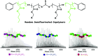 Graphical abstract: Controlled copolymerization of n-butyl acrylate with semifluorinated acrylates by RAFT polymerization