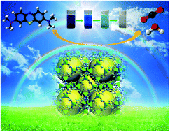 Graphical abstract: Photocatalytic degradation of methylene blue in ZIF-8
