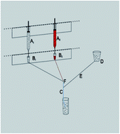 Graphical abstract: Thread-based microfluidic three channel device in combination with thermal lens detection for the determination of copper and zinc