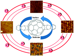 Graphical abstract: The dramatic effect of the annealing temperature and dielectric functionalization on the electron mobility of indene-C60 bis-adduct thin films