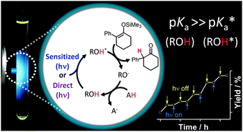 Graphical abstract: Protonation of silylenol ether via excited state proton transfer catalysis