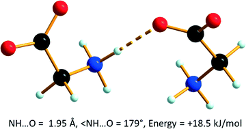 Graphical abstract: How focussing on hydrogen bonding interactions in amino acids can miss the bigger picture: a high-pressure neutron powder diffraction study of ε-glycine