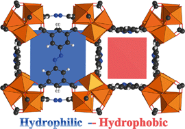 Graphical abstract: Synthesis of the biocompatible and highly stable MIL-127(Fe): from large scale synthesis to particle size control