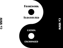 Graphical abstract: Framework-substituted cerium MCM-22 zeolite and its interlayer expanded derivative MWW-IEZ