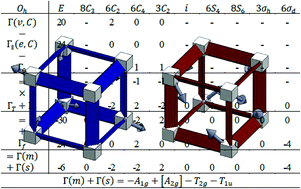 Graphical abstract: Flexibility in MOFs: do scalar and group-theoretical counting rules work?