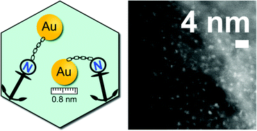 Graphical abstract: Synthesis of sub-nanometer gold particles on modified silica