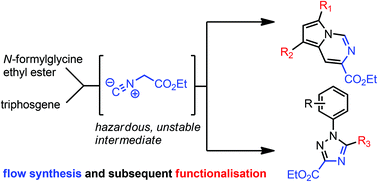 Graphical abstract: Flow synthesis of ethyl isocyanoacetate enabling the telescoped synthesis of 1,2,4-triazoles and pyrrolo-[1,2-c]pyrimidines
