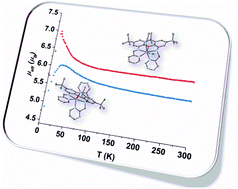 Graphical abstract: Six- and seven-coordinate Fe(ii) and Zn(ii) compounds ligated by unsymmetric xanthene-based ligands: characterization and magnetic properties