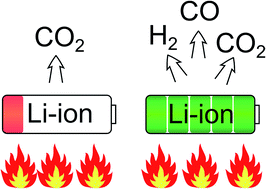 Graphical abstract: Thermal runaway of commercial 18650 Li-ion batteries with LFP and NCA cathodes – impact of state of charge and overcharge