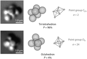 Graphical abstract: Celebrating Soft Matter's 10th anniversary: Testing the foundations of classical entropy: colloid experiments