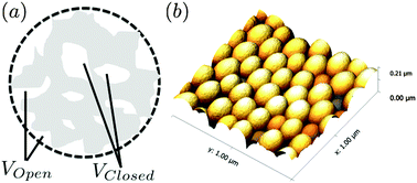 Graphical abstract: Porosity of silica Stöber particles determined by spin-echo small angle neutron scattering