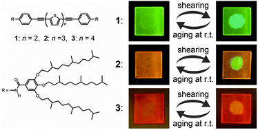 Graphical abstract: Mechanoresponsive liquid crystals exhibiting reversible luminescent color changes at ambient temperature