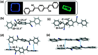 Graphical abstract: Fluorescence mutation and structural evolution of a π-conjugated molecular crystal during phase transition