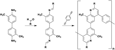 Graphical abstract: Synthesis of polyquinolines via an AA/BB-type aza-Diels–Alder polymerization reaction