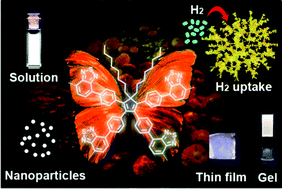 Graphical abstract: A soluble conjugated porous organic polymer: efficient white light emission in solution, nanoparticles, gel and transparent thin film