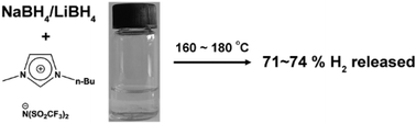 Graphical abstract: Promoted hydrogen release from alkali metal borohydrides in ionic liquids