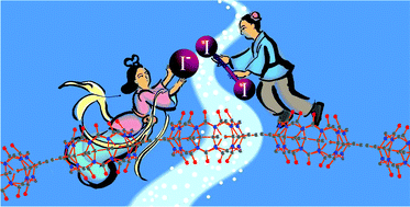 Graphical abstract: Iodine uptake and enhanced electrical conductivity in a porous coordination polymer based on cucurbit[6]uril