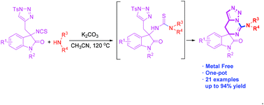 Graphical abstract: A new method to access triazole-fused spiro-guanidines from the reaction of isothiocyanates tethered N-sulfonyl-1,2,3-triazoles and amines