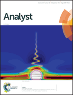 Graphical abstract: Inside front cover