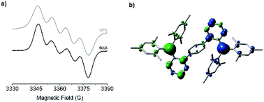 Graphical abstract: Consecutive reduction, radical-cyclization, and oxidative-dehydrogenation reaction of ortho-substituted diboryl compounds