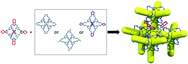 Graphical abstract: Modular assembly of porous organic cage crystals: isoreticular quasiracemates and ternary co-crystal