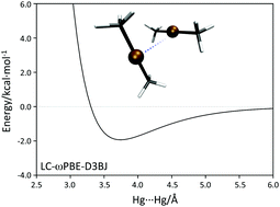 Graphical abstract: Mercurophilic interactions: a theoretical study on the importance of ligands