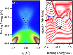 Graphical abstract: Origin of the temperature dependence of the energy gap in Cr-doped Bi2Se3