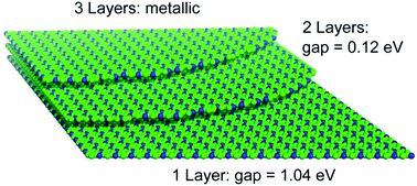 Graphical abstract: Thickness dependent semiconductor-to-metal transition of two-dimensional polyaniline with unique work functions