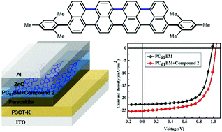 Graphical abstract: New method for the synthesis of a highly-conjugated acene material and its application in Perovskite solar cells