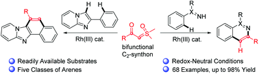 Graphical abstract: Rhodium(iii)-catalyzed annulative coupling between arenes and sulfoxonium ylides via C–H activation