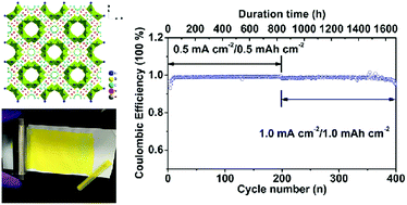 Graphical abstract: Functional metal–organic framework boosting lithium metal anode performance via chemical interactions