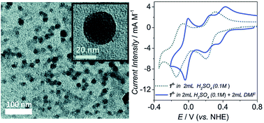 Graphical abstract: Redox-active organic–inorganic hybrid polyoxometalate micelles