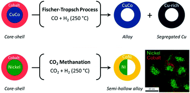 Graphical abstract: Describing inorganic nanoparticles in the context of surface reactivity and catalysis