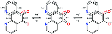 Graphical abstract: The semiquinone radical anion of 1,10-phenanthroline-5,6-dione: synthesis and rare earth coordination chemistry