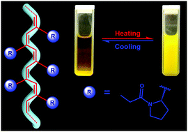 Graphical abstract: Synthesis and thermo-responsive behavior of helical polyacetylenes derived from proline