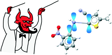 Graphical abstract: Accuracy and reproducibility in crystal structure prediction: the curious case of ROY